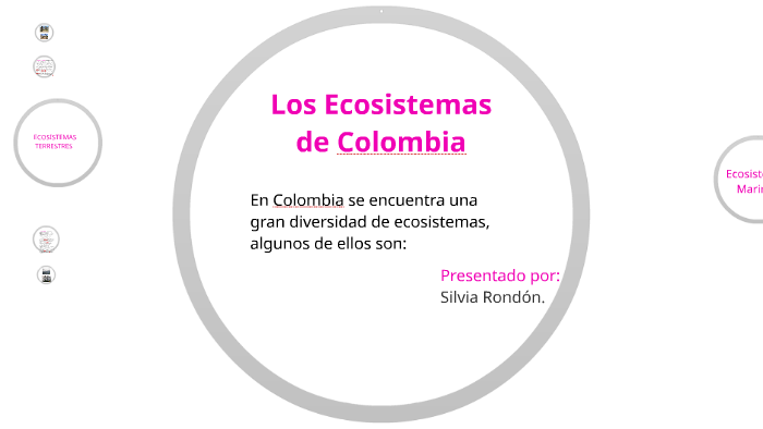 Los Ecosistemas de Colombia by Silvia Rondon on Prezi