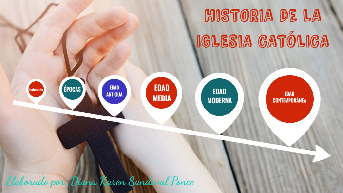 Historia de la Iglesia Católica by Diana Sandoval on Prezi