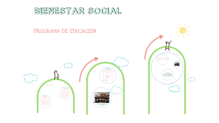 PROGRAMA DE EDUCACIÓN by Luisa Maria Vallejo Quintero on Prezi