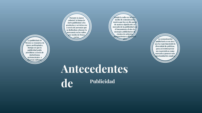 Antecedentes de la publicidad by beatriz palma on Prezi