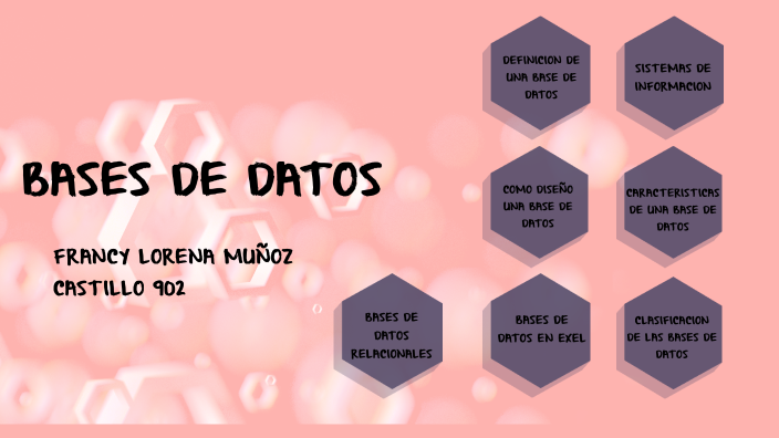 BASE DE DATOS by FRANCY MUÑOZ CASTILLO on Prezi