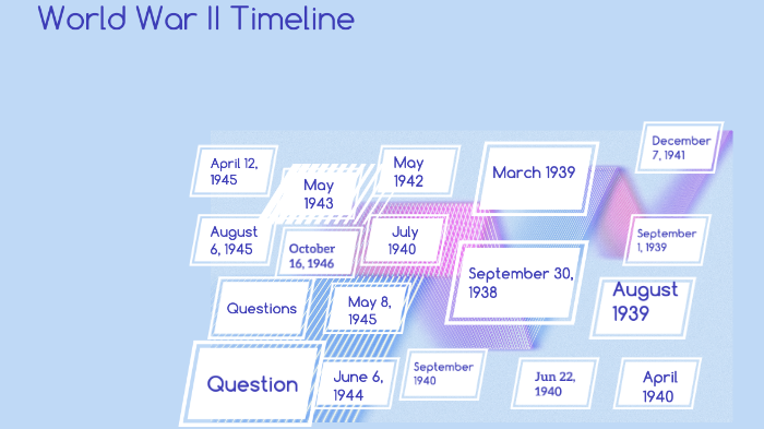 World War II Timeline by sheayla McNamara on Prezi