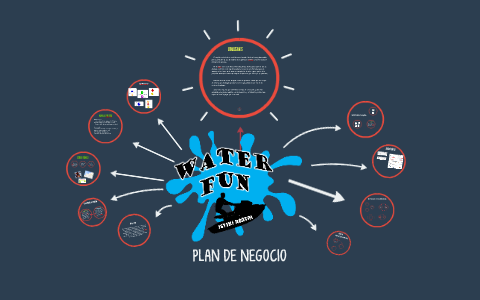 PLAN DE NEGOCIO by judith Hernandez on Prezi