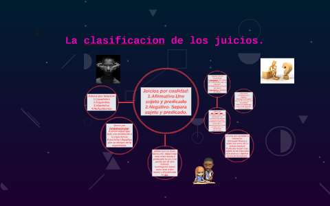 La Clasificacion De Los Juicios. By Alee Rivera