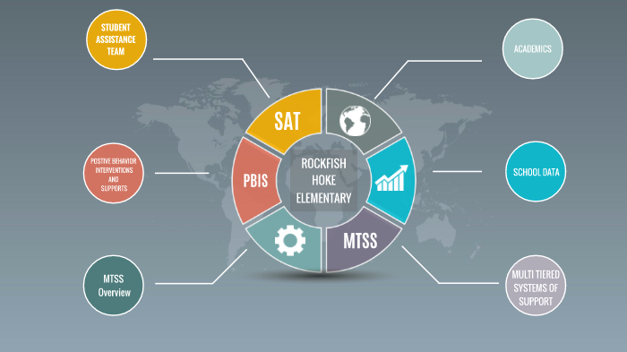 RHES MTSS Overview by Amy Quinn on Prezi