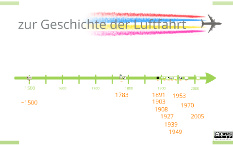 Geschichte der Luftfahrt by Nicole Wiedner on Prezi