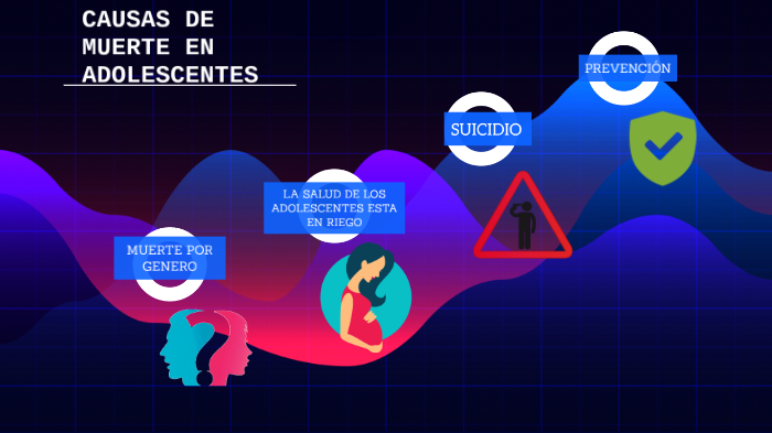 Causas de muerte en adolescentes 2 by Nasya Liseth Acevedo Suarez on Prezi