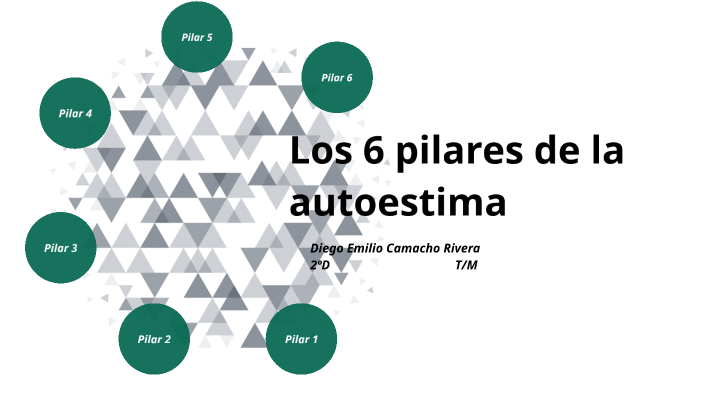 Los 6 pilares de la autoestima by DiegoChamaco YT on Prezi