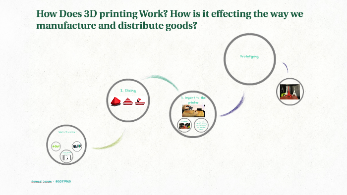 How Does 3D printing Work? How is it effecting the way we ma by Hamad ...