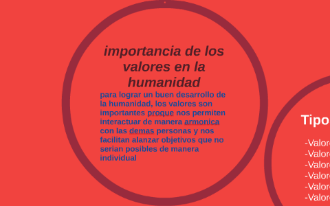 Importancia De Los Valores En La Humanidad By Geral Paz On Prezi Next