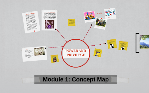 Module 1: Concept Map by Reena Sandhu on Prezi