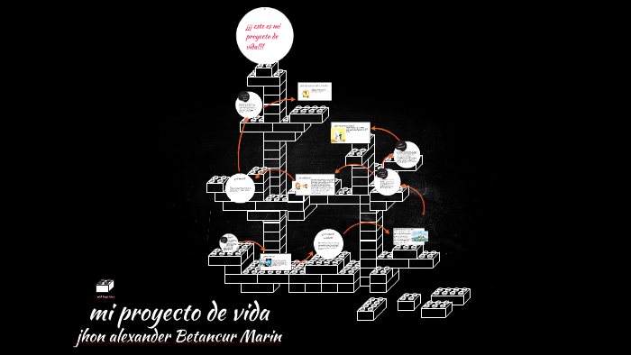 mi proyecto de vida by Jhon Betancur Marin on Prezi