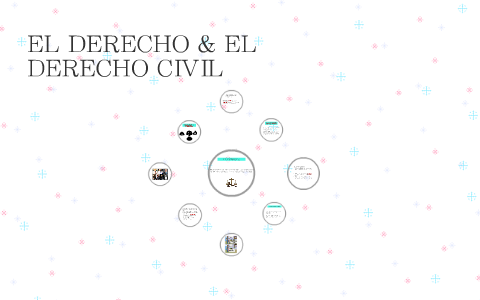 EL DERECHO & EL DERECHO CIVIL by Maria Jose on Prezi