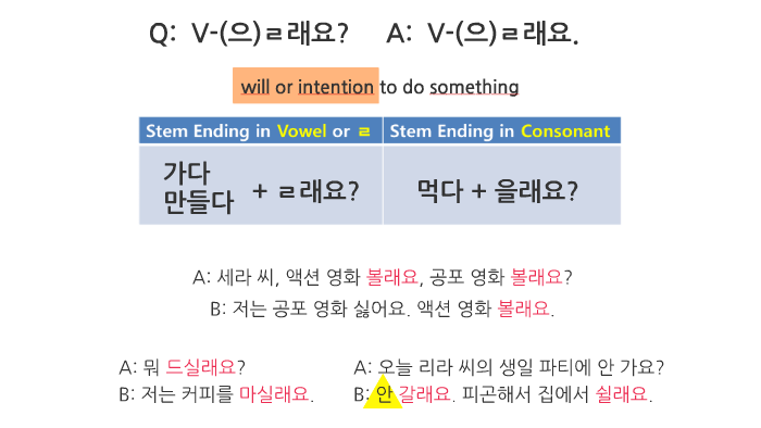 Q: V-(으)ㄹ래요? by Hyejin Lee on Prezi