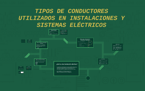 ¿Qué es una instalación eléctrica? by Mery R on Prezi