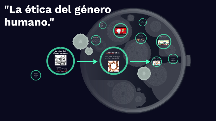 La ética del género humano. by Geraldine López on Prezi