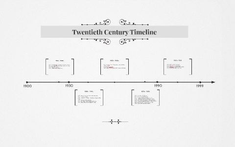 20th Century Timeline by Regine Maandig