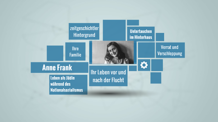 das Leben der Anne Frank by Marie R on Prezi