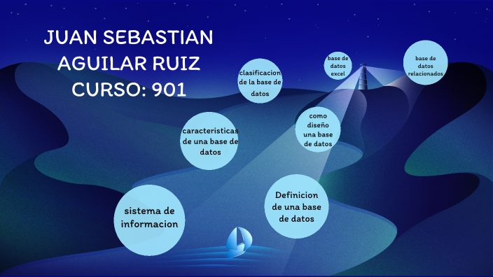 BASE DE DATOS by JUAN AGUILAR RUIZ on Prezi
