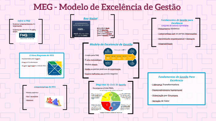 MEG - Modelo de Excelência de Gestão by Kelen Cristina on Prezi