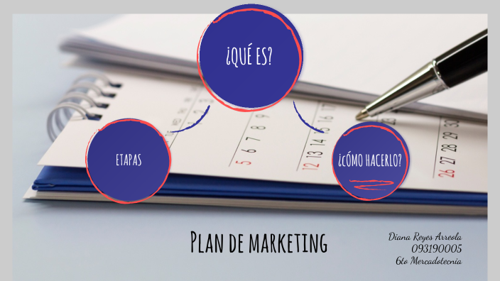 Plan de Marketing by Diana Reyes on Prezi