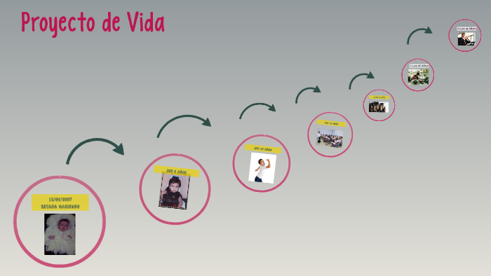 Proyecto de Vida by yoni jprdy james on Prezi