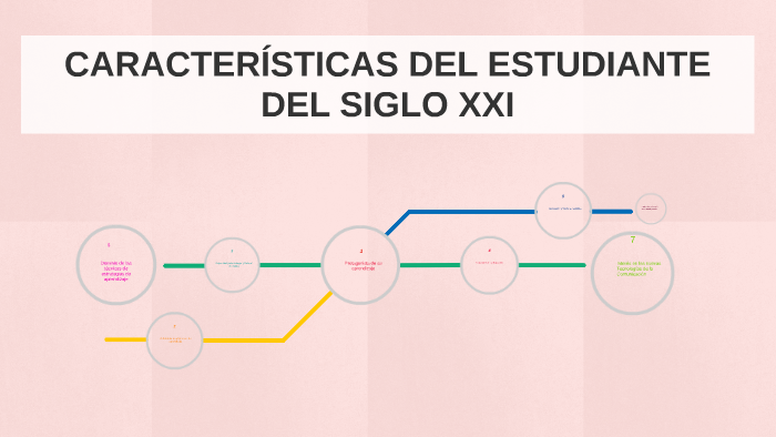 CARACTERÍSTICAS DEL ESTUDIANTE DEL SIGLO XXI by MARIA ESTHER SALDANA