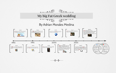 My Big Fat Greek Wedding By Adrian Morales On Prezi