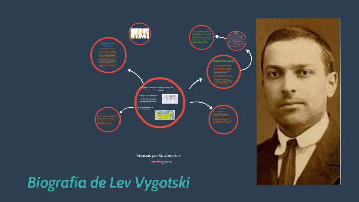Biografía de Lev Vygotski by Lourdes Verenice Cordero Rojas on Prezi
