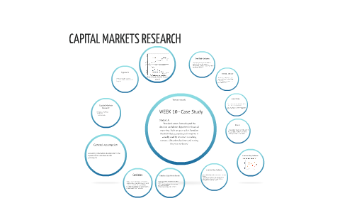 capital markets research topics