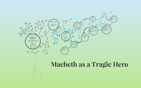 Реферат: Is Macbeth The Tragic Hero Of The