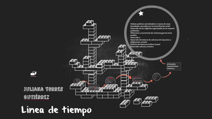 Linea de tiempo by juliana torres on Prezi