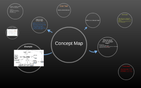 Concept Map by on Prezi