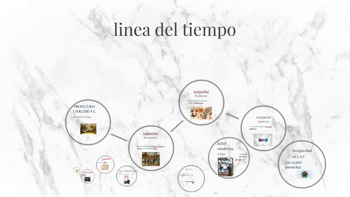 linea del tiempo by Vanessa Cabrera on Prezi