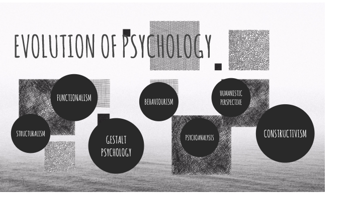 Evolution of Psychology by Shreya Sethi on Prezi