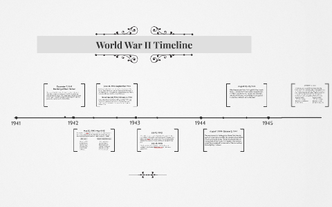 World War II Timeline by Joshua Schanie on Prezi