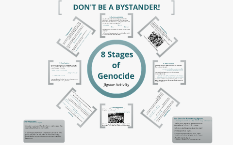 8 Stages of Genocide by E. Delfin on Prezi