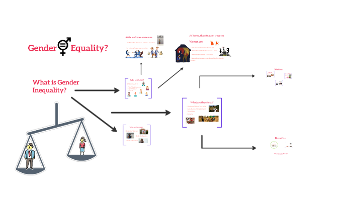 Gender Inequality by andrea narvaez on Prezi