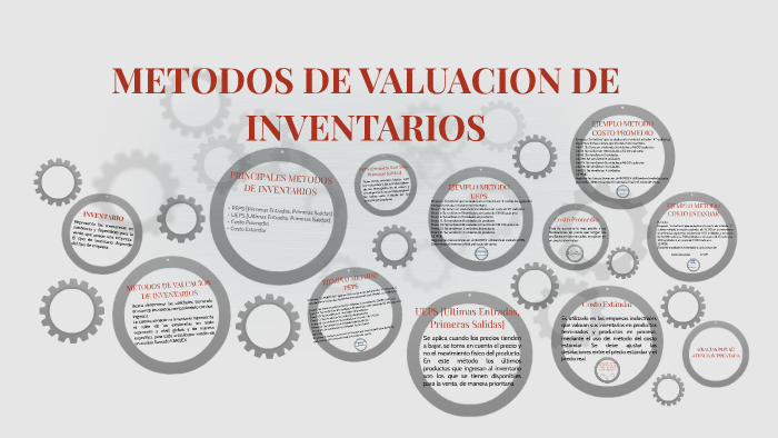 Metodos De Evaluacion De Inventarios By Rodrigo R On Prezi 3046