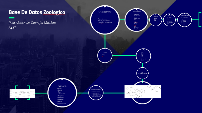 Base De Datos Zoologico by jhon alexander carvajal muñoz
