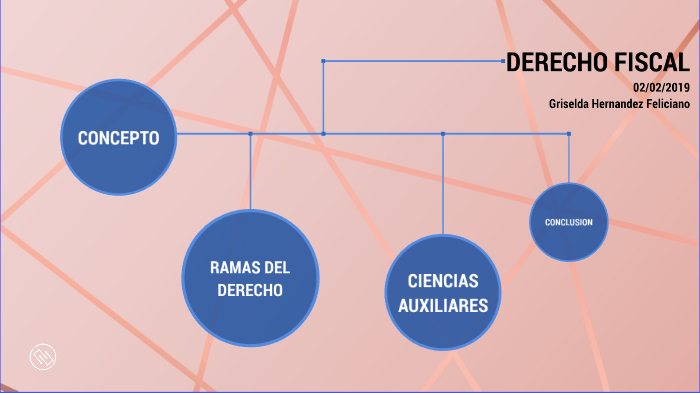 Mapa Conceptual Derecho Fiscal By Griselda Hernandez On Prezi