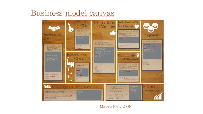 Business Model Canvas by Mathis Faulcon