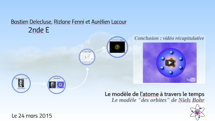 Le Modèle De L Atome à Travers Le Temps Correction