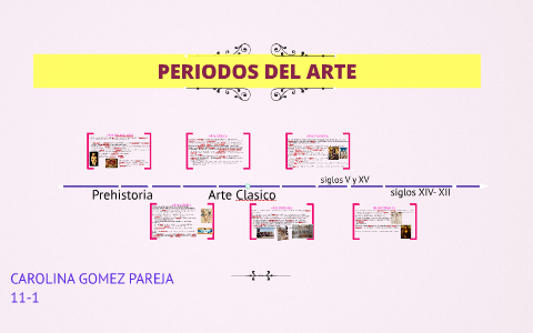 ARTE PALEOLITICO by Carolina Gomez pareja on Prezi