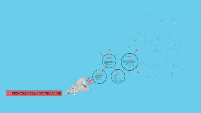 CIENCIAS DE LA COMUNICACION by SAIRETH MENDOZA on Prezi