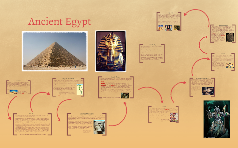 Ancient Egypt by James Aulenti Jr. on Prezi