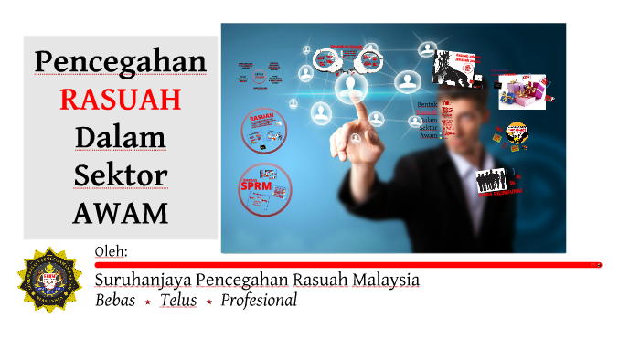 Um Pencegahan Rasuah By Damize Usm On Prezi Next