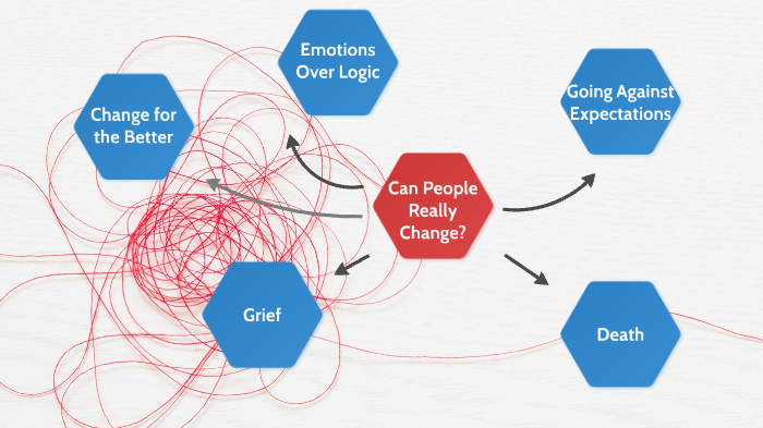 mind map by Shelby Jones on Prezi