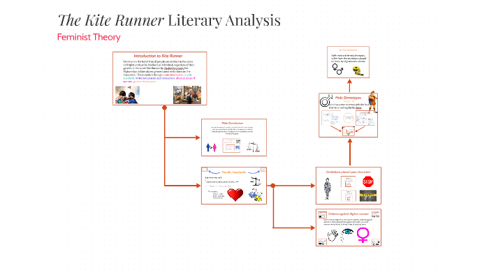 Inequality In The Kite Runner