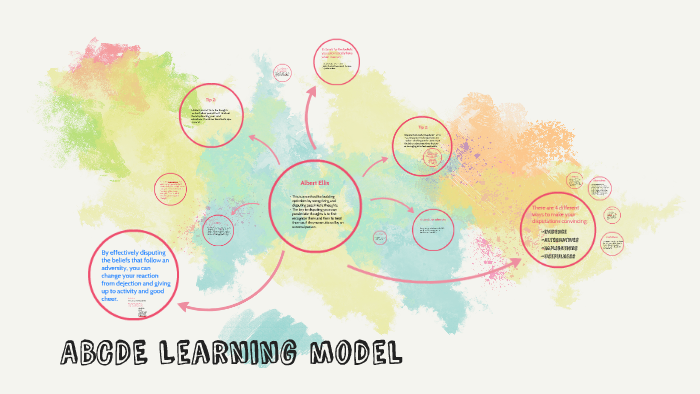 problem solving abcde model